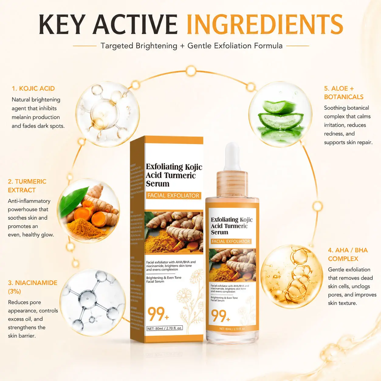 Kojic Acid & Turmeric Exfoliating Serum detail 2
