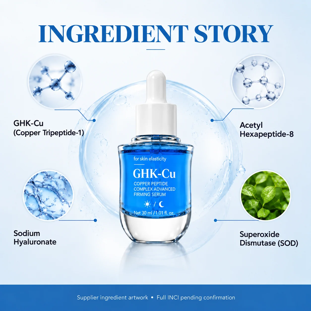 GHK-Cu Complex Facial Serum — Ingredient story