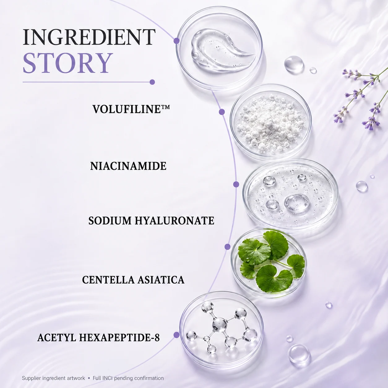 Volufiline Facial Ampoule — Ingredient story